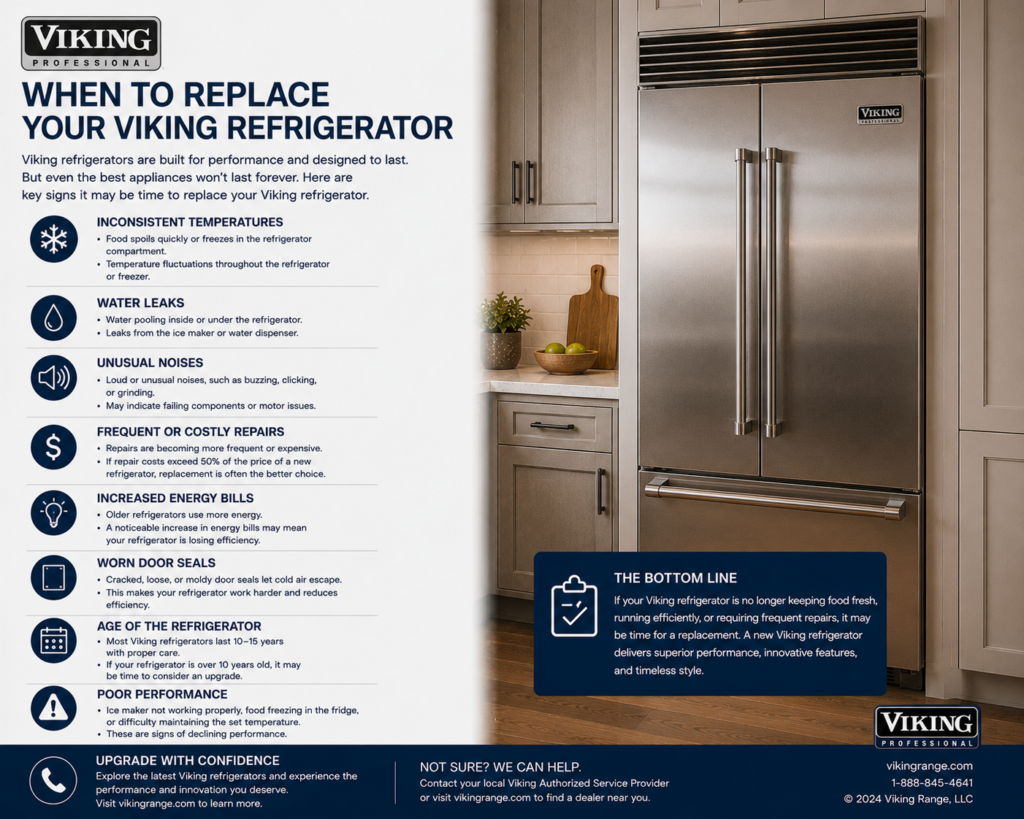 when to replace viking fridge